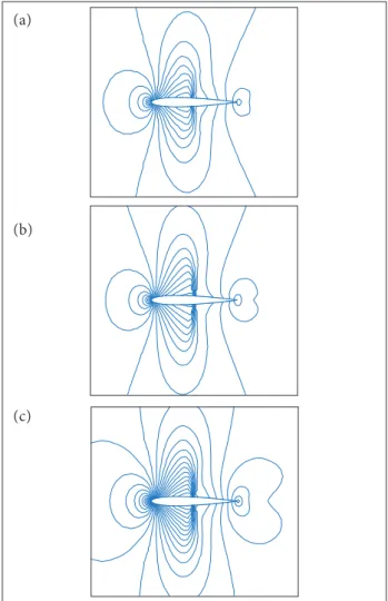 Figure 15. Evenly-spaced density contours on the i ne mesh: 