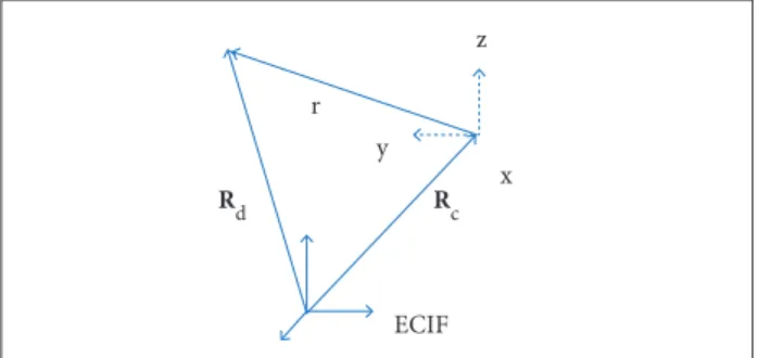Figure 1. Relative motion of deputy satellite in the frame of the chief.