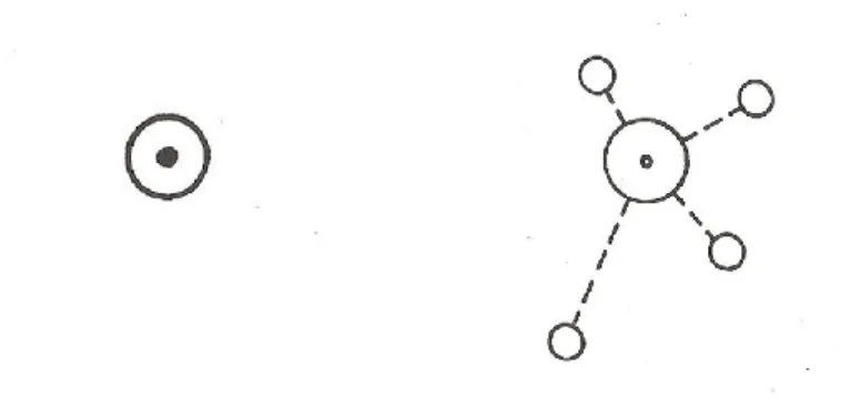 fig. 2 – modelo de centro e de agregação de novos centros    in   NORBERG – SHULZ, Christian, Existencia