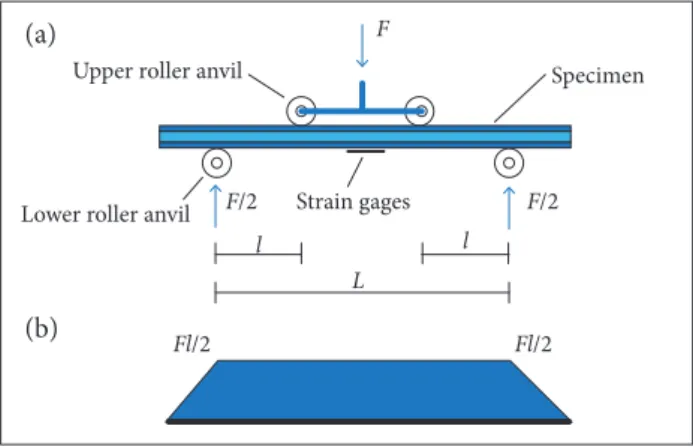 Figure 2 shows the sandwich laminate specimen schematic  drawing, with specimen nominal dimensions and the used coordinate  systems