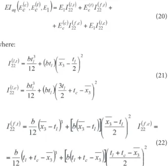 Table 1. Range of elastic modulus core material.