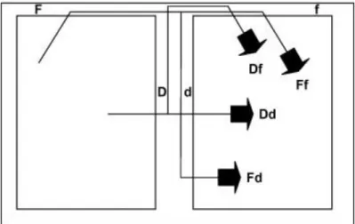 Figura 8 - Diferentes caminhos de transmissão sonora entre dois compartimentos [34] 