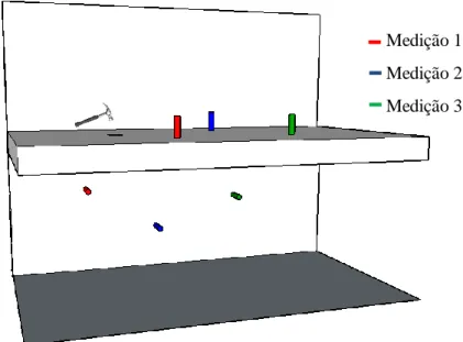 Figura 14 - Esquema de ensaio para caracterização do caminho de propagação pavimento/parede piso 1 