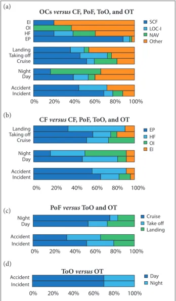 Figure 2. Percentage breakdown of cases, across the 10- 10-year period (2006 – 2015). Note: UNK cases have been  excluded.