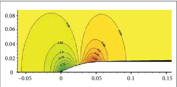 Figure 14 shows the numerical simulation results in terms of  Mach number contours for free-stream Mach number of 0.85