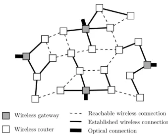 Fig. 7. Example of a wireless mesh front end from a Fiber-Wireless access network. Wireless connections are established according to the routing protocol in use.