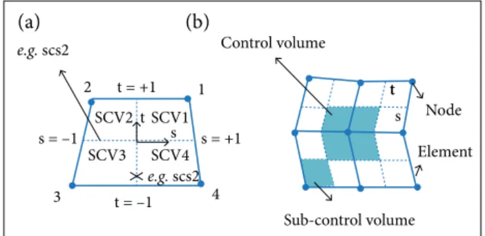 Figure 1. Deinition of (a) element and (b) control volume  and sub-control volume.