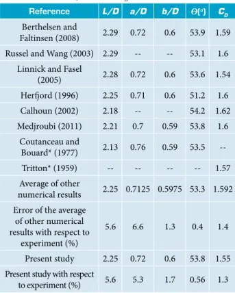 Table 4. Comparison of geometrical parameters for the low  over a motionless cylinder at Re D  = 40.