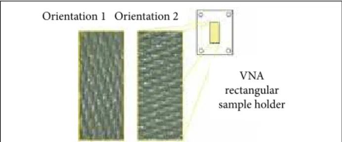 Figure 1 displays the assessed GF orientations.