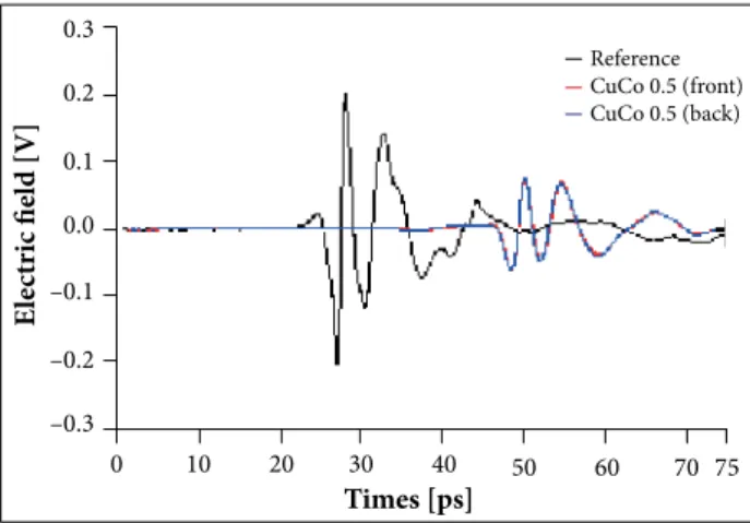Figure 4. SEM image of the CuCo sample (a), Iron (b), Copper (c), and Cobalt (d) in the same region analyzed with EDS.