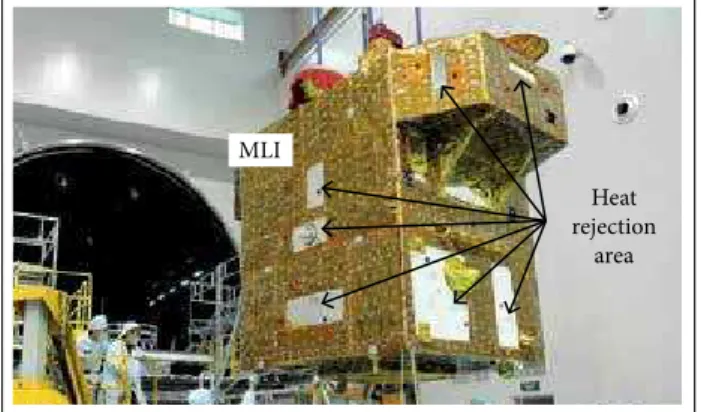Figure 1. Satellite CBERS-2B and its heat rejection areas in the MLI.