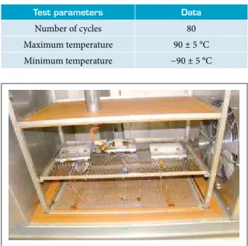 Figure 10. Developed temperature proiles of the coupons in the thermal-vacuum test.