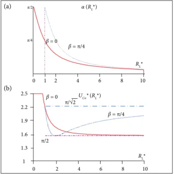 Figure 8. Current and voltage waveforms of rectiier and  inverter in resonant LCL-T converter using phase control.