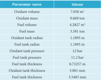 Table 9. Other components mass distribution.