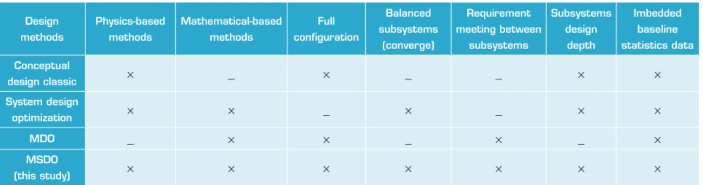 Table 1. Distribution of mass components.