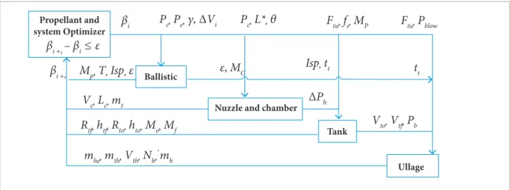 Figure 1. Propulsion system matrix.