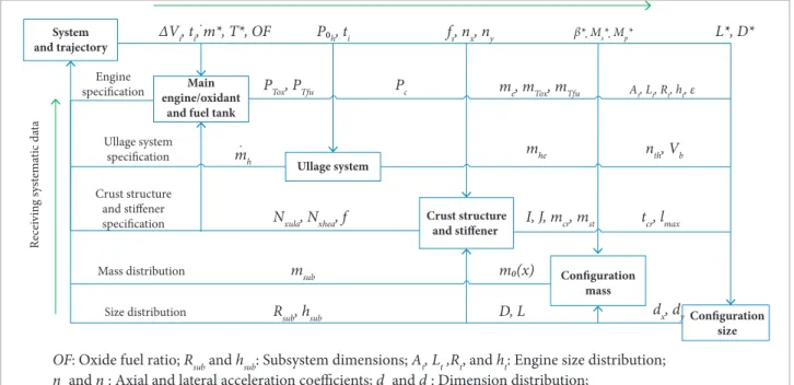 Table 2. Optimization properties.