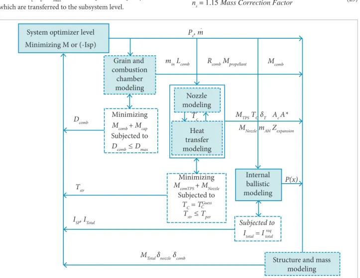 Figure 12 shows the mass relation, and Fig. 13 shows the  Isp relation between real thrusters and the proposed algorithm