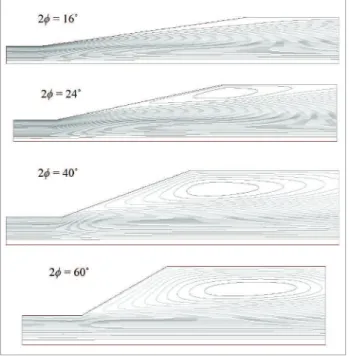 Figure 5. Streamline contours, no swirl.