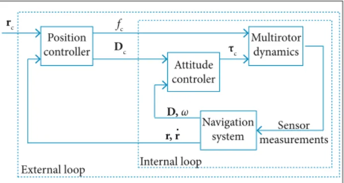 Figure 1. A typical structure of an MAV light control system.