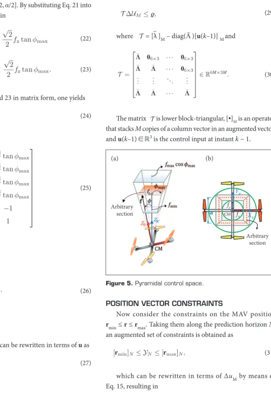 Figure 5. Pyramidal control space.