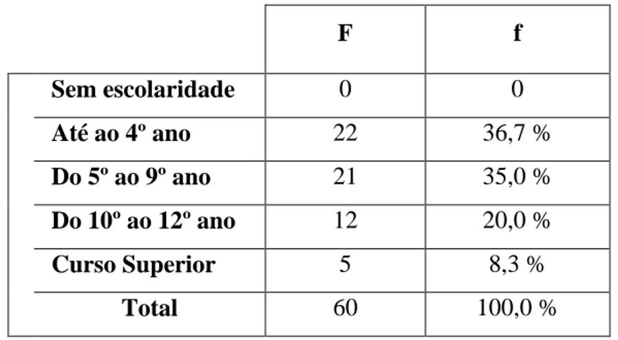 Tabela 3 - Distribuição da amostra segundo o grau de escolaridade. 