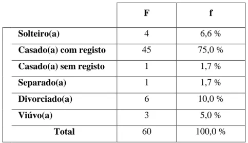 Tabela 6 - Distribuição da amostra segundo o estado civil. 