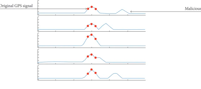 Figure 3. DLL domain.