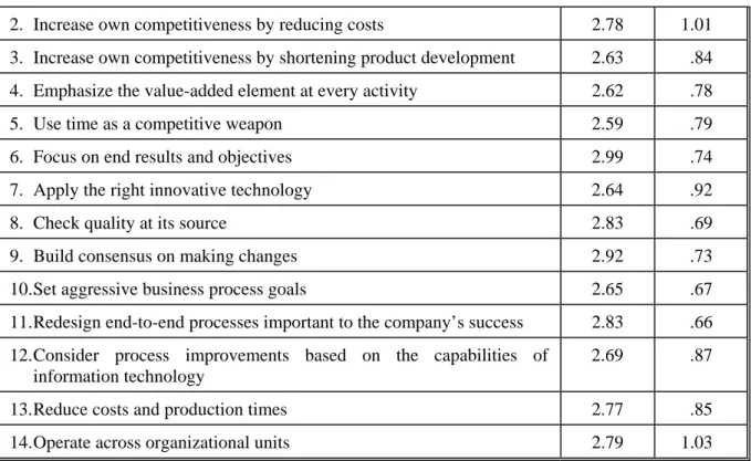 Table 3:  Extent BPR project goals and objectives were accomplished 