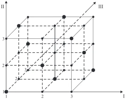 Figura 3 – Representação espacial de um experimento fatorial