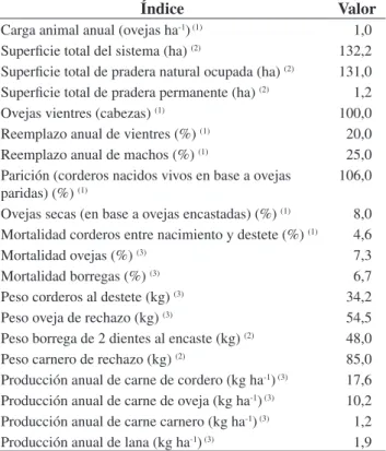 Table 2. Productive indexes of semi extensive sheep system.
