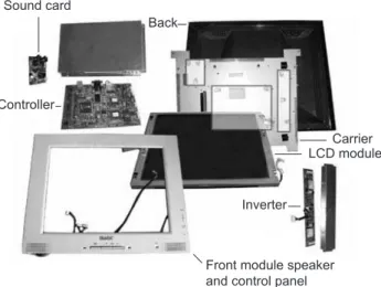 Figure 12. Flat screen monitor modules without stand.