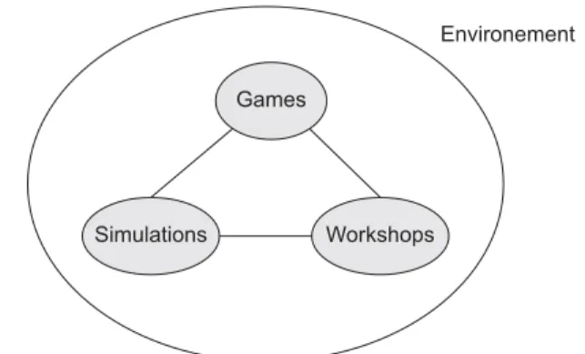 Figure 4. The illustrative figure used to communicate the platform understanding at LEGO.