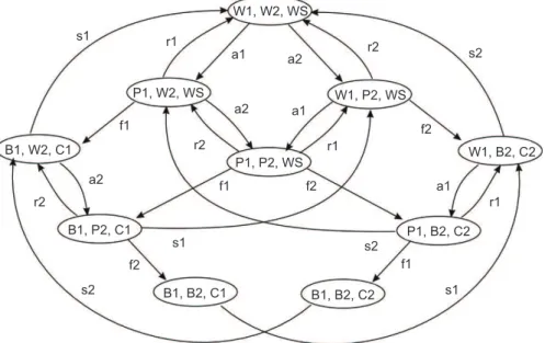 Figure 4 illustrates an equipment that accepts  requests for three types of services T1, T2, or T3