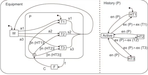 Figure 5. A solution to Entry by History.