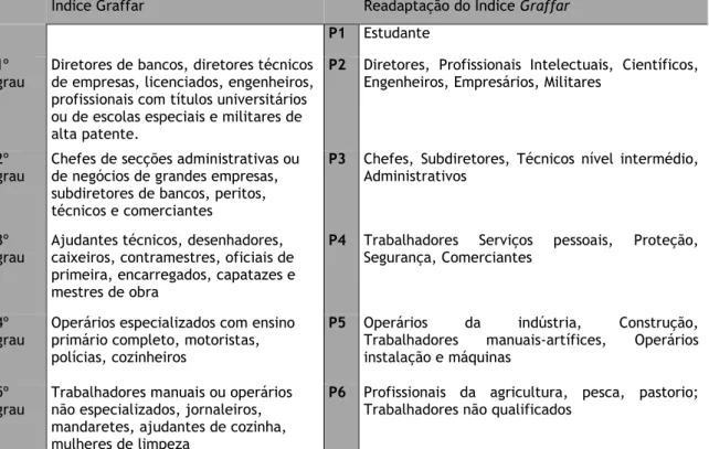 Tabela A 2. Profissão – categorias 