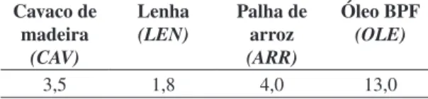 Tabela 1. Parâmetros de conversão de quantidade de  combustível em quantidade de vapor (vi jkn  e vh kt ) (em t).