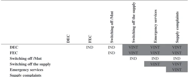 Table 4. Analysis of the criterion Technical Quality.