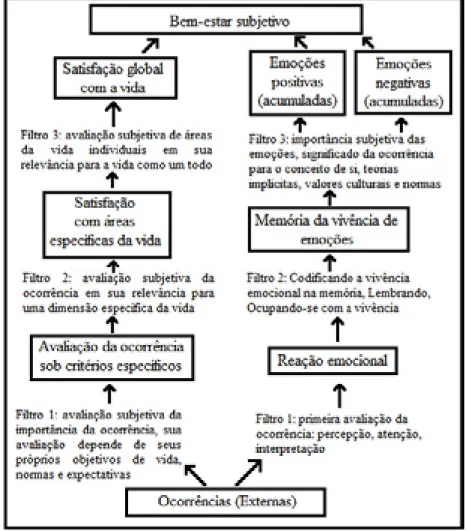 Figura 2.1: Modelo “de baixo para cima” [Bottom-up] ampliado, de Weidekamp-Maicher 2007, 77