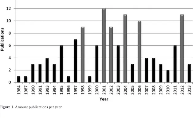 Figure 1 shows the evolution of the pre-development  related publications in the period from 1984 to 2013