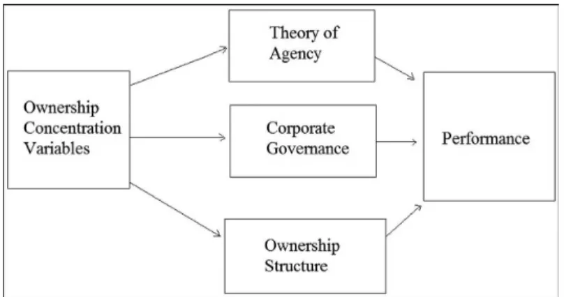 Table 1 presents the descriptive analysis of the  variables which were used in this study