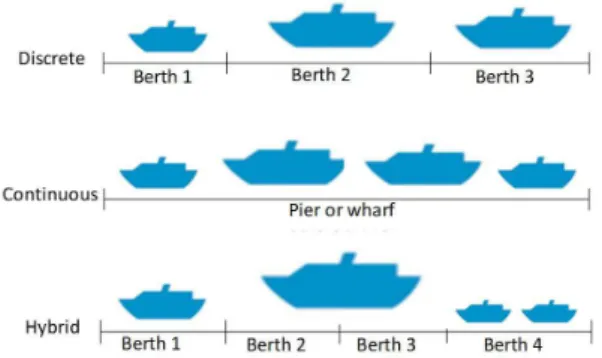 Figure 2. DBAP, CBAP and HBAP representation.