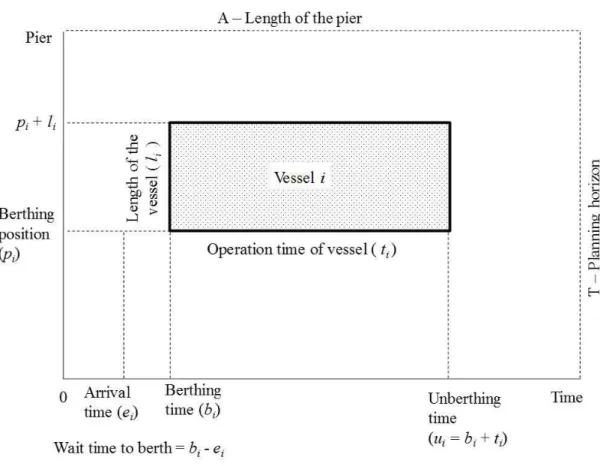 Figure 5. Schematic view of the cargo operating zone.