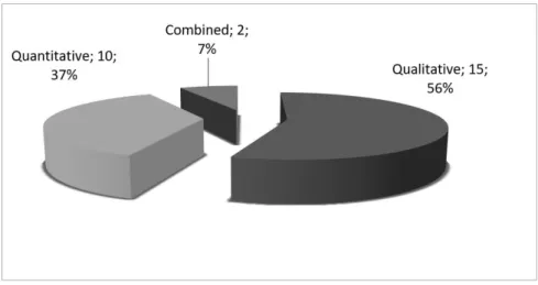 Figure 12 shows the ranking of the most-cited  authors, those with over 15 citations.