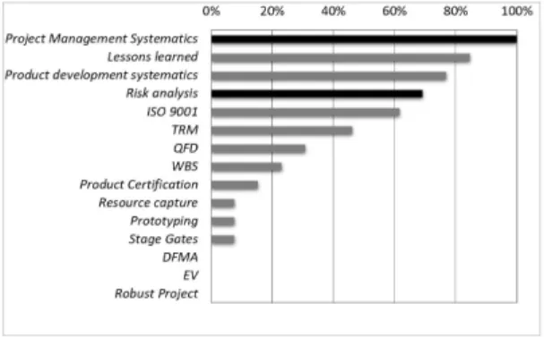 Figure 1. ITBE Diagnosis Result - 2008/2009.