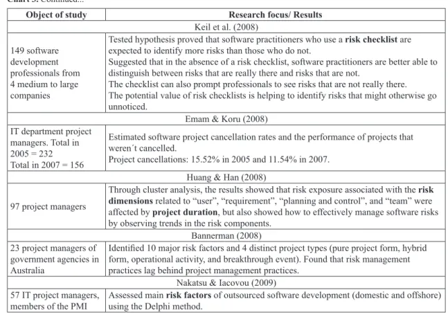 Figure 6 shows the result of the classiication  of articles by the place where the research was  performed.