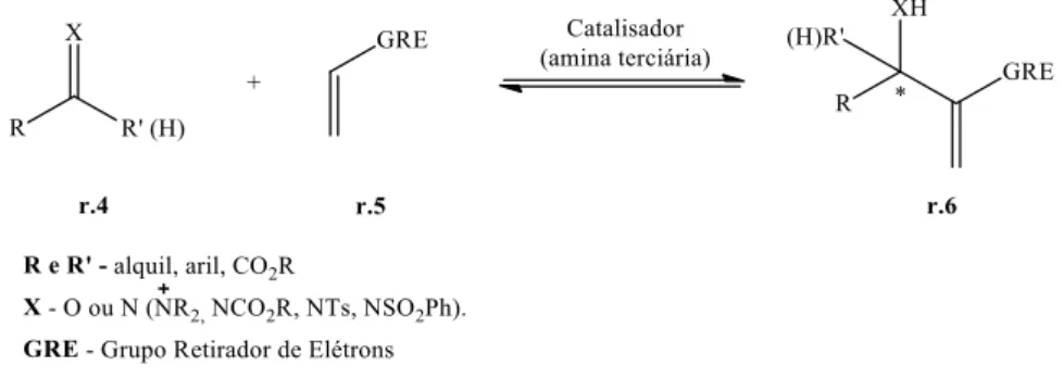 Figura 1. Alguns catalisadores utilizados nas reações de Morita-Baylis-Hillman. 