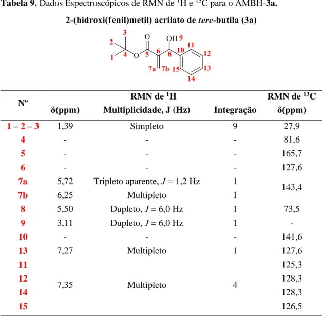 Tabela 9. Dados Espectroscópicos de RMN de  1 H e  13 C para o AMBH-3a. 