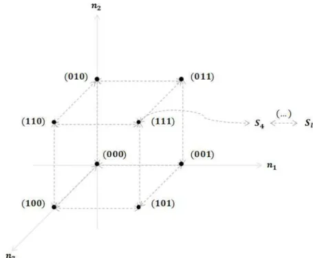 Figure 1.  Possible states for three servers and inite queue. Source: Elaborated by the authors.
