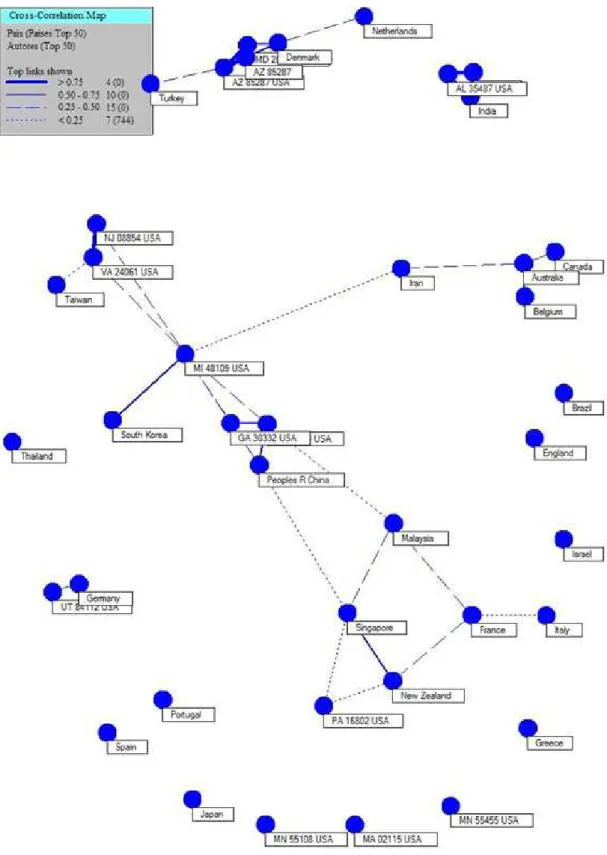Figure 12.  General structure for cooperation.